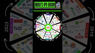 INDIAN IPOs BOOM 💥#ipo #indianstockmarkeipo #equityedge05 #equityteach #stockedge #indianequities