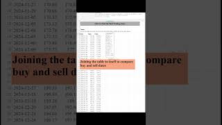 How to Find the Best Trading Days  #sql #SQLite #SQLTips #BuyLowSellHigh