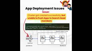 App Deployment Issues | Splunk Enterprise Troubleshooting Use Cases - 34 | Soft Mania