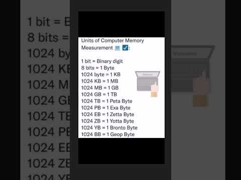Units of computer memory #knowledge #education #shorts #students#kids #everyone #money #since2020