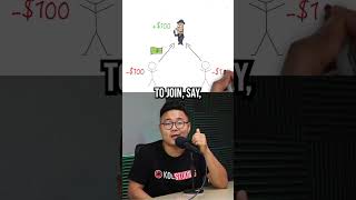 How a Pyramid Scheme works #pyramidscheme #finance #busines