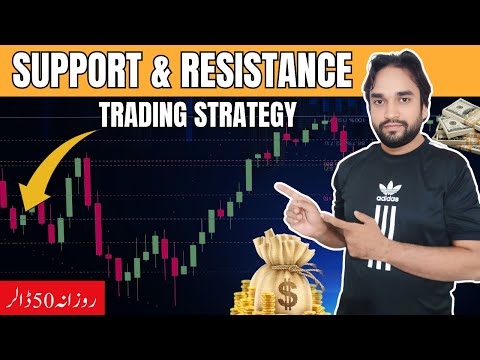 Mastering Support & Resistance Full Course Beginners | INNET Traders