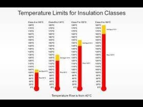 Insulation Class | Electrical Windings, Motors, Generators|Transformer|தமிழ்