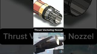 Thrust Vectoring: ​How Fighter Jets Actually Steer 🤔