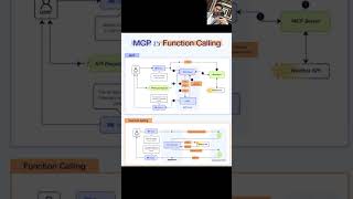 MCP vs Function Calling