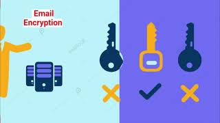 What is Email Encryption ? Learn with Animation.