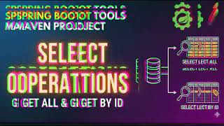 JDBC : Implementing CRUD Operations in Spring Boot