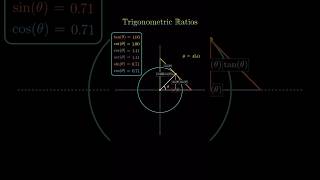 Trigonometry Ratio #math #mathematics#12thmath#algebra#art#artist