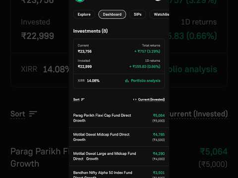 Mutual Funds Daily Returns #mutualfunds #bestmutualfunds #beststockstobuynow #investment #niftycrash