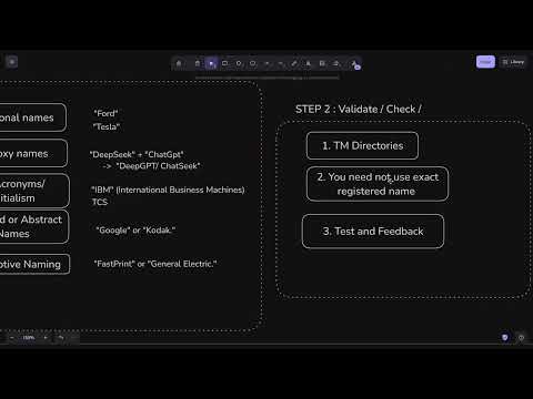 8 How to find a company product project name 2025 02 01 12 43 15