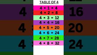 Tables | Table of 4 #reels #shorts