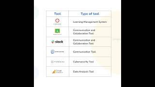 #edtech tools every #school administrator needs