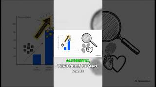 AI Content DEVALUES Everything Else? The HUGE Inversion!