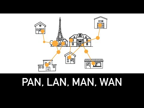 PAN, LAN, MAN & WAN Explained in 3 minutes