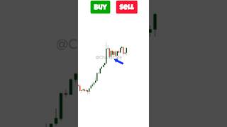 Chart Patterns trading Strategy | Pole and flag Pattern | Options Trading strategy #chartpattern