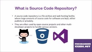 What is Forking, Cloning and Pulling in Source Code Repositories Like Github and BitBucket