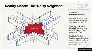 How Linux Virtualization Works: KVM, QEMU, and Libvirt Explained
