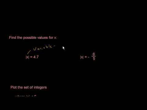 Absolute Value