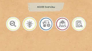 Learning Design Frameworks: ADDIE Model Instructional Design