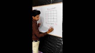 Counting Number of Squares | Counting squares tricks | counting figures reasoning | RRB NTPC GROUP_D
