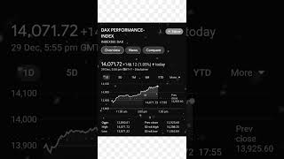 DAX PERFORMANCE-INDEX | Germany Stock Exchange 🇩🇪 | Europe Stock Market | The Stock Mart | 29/12/22