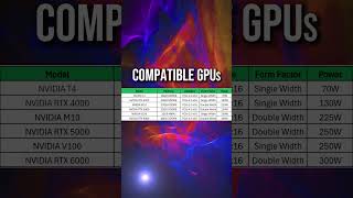 Supermicro SYS-1029U-E1CR4T | Compatible GPUs | #aigpuserver #gpu #server #nvidia #rtx4000 #rtx5000