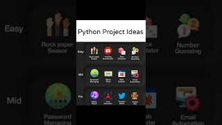 python project Idea #python #project #softwaredeveloper #developer #programming #coding #job