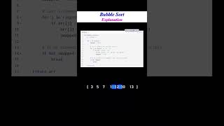 Bubble Sort Visualization That Finally Makes Sense #shorts #youtubeshorts #viral #coding #dsa