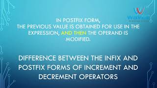 Prefix and Postfix forms of Increment Operators in #Java ?