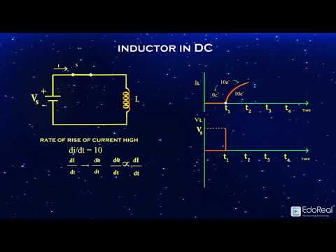 Behavior of Inductor in DC