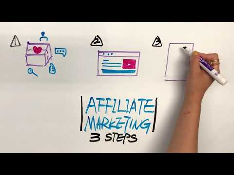 What Is Affiliate Marketing