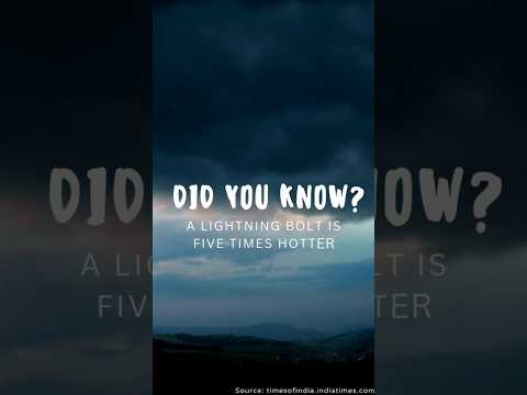 Did you know?