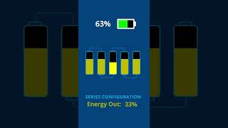Why Battery Pack Balancing is Important