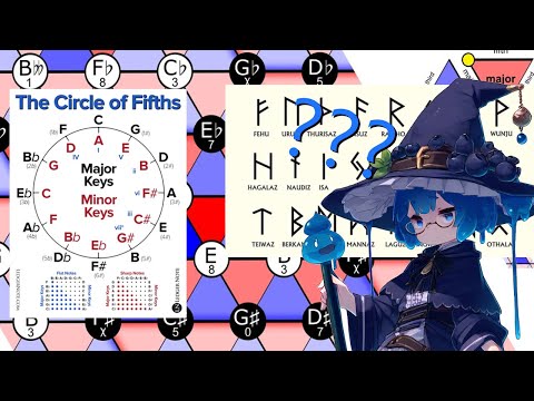 Music Theory is Witchcraft? [ Handcam ]