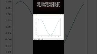 Sine wave 🌊 in Python #css #html #powerofpython #pythonautomation #pythonaiandml #powerofpython