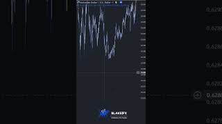 🟦AUDUSD🟩 #liquidity #daytradingtips #marketstructure #sniperentry #daytraderslife