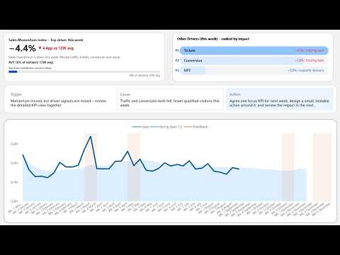 Most Power BI Dashboards Fail at Business Decision Making