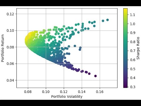 Modern Portfolio Theory-Portfolio Management in Python