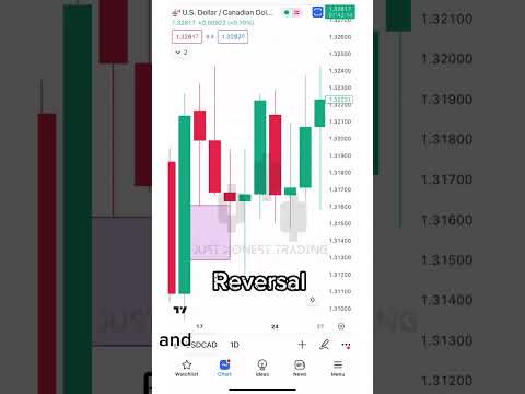 Day trading #sharemarket #business #shorts #forex #trading #money 📊📈📉