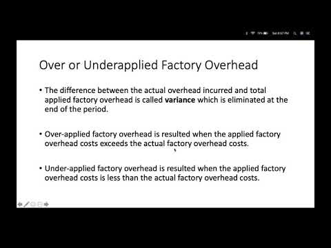 Accounting for Factory Overhead