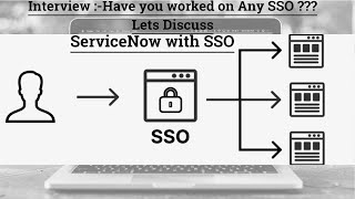 ServiceNow with Multi-SSO | SSO with ServiceNow | Interview Prep | Real Time Integration