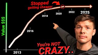 Computers Stopped getting "Better".........  i SWEAR im not crazy