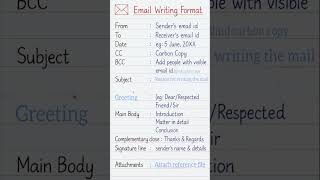 Email Writing Format | Easy Explanation in Beautiful Handwriting | English Writing Tips
