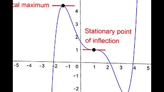 Calculus tricks for finding stationary points quickly