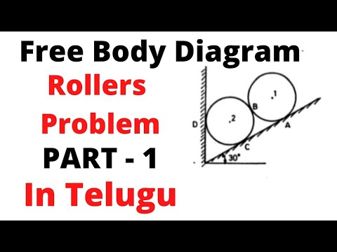 Free Body Diagram - Two Rollers on inclined plane Problem - PART 1