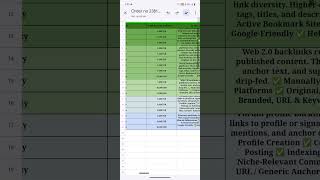 Google Search Console Full Report Explained | Today Clicks, Impressions, CTR & Average Position