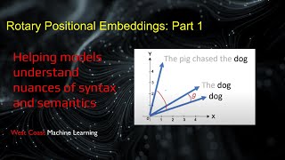 Rotary Positional Embeddings (RoPE): Part 1