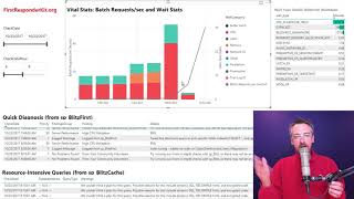 Power BI Dashboard for the First Responder Kit