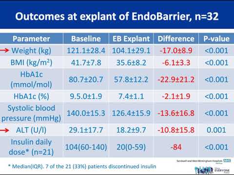 Maintenance of improvement 1 year after EndoBarrier removal. ADA 2019 presentation by Dr Bob Ryder
