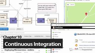 Microservice Deployment course extract - Continuous Integration and Deployment